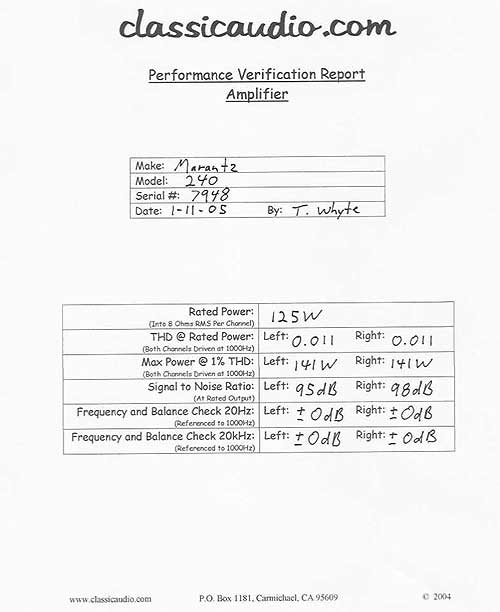 Click For PVR-Explained